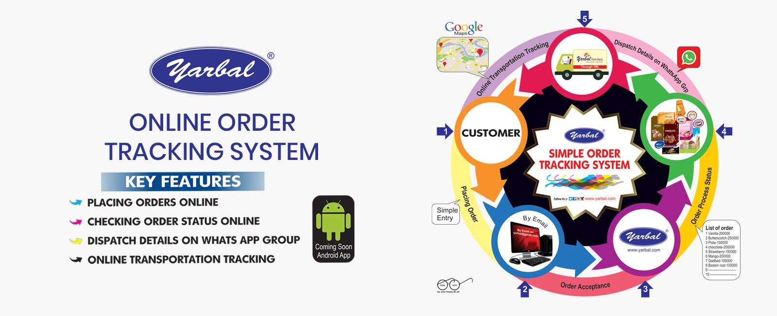 SIMPLE ONLINE TRACKING SYSTEM